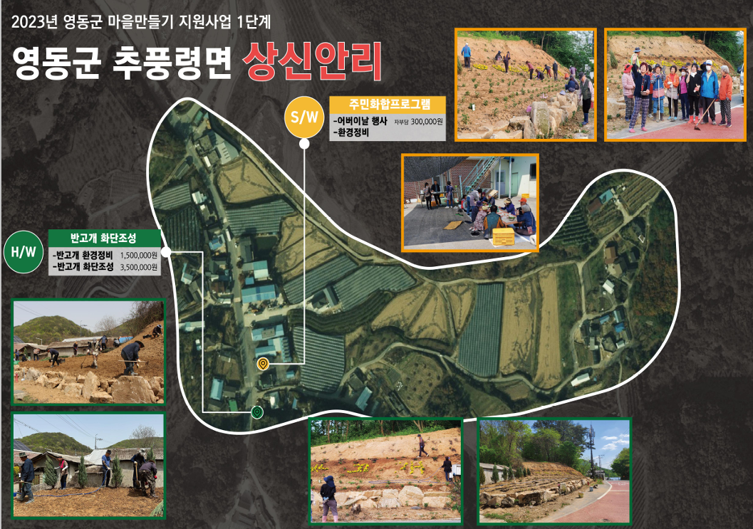 상신안리 활동사진