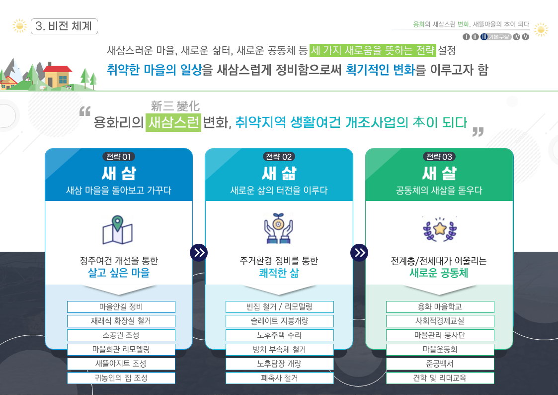 용화리 활동사진