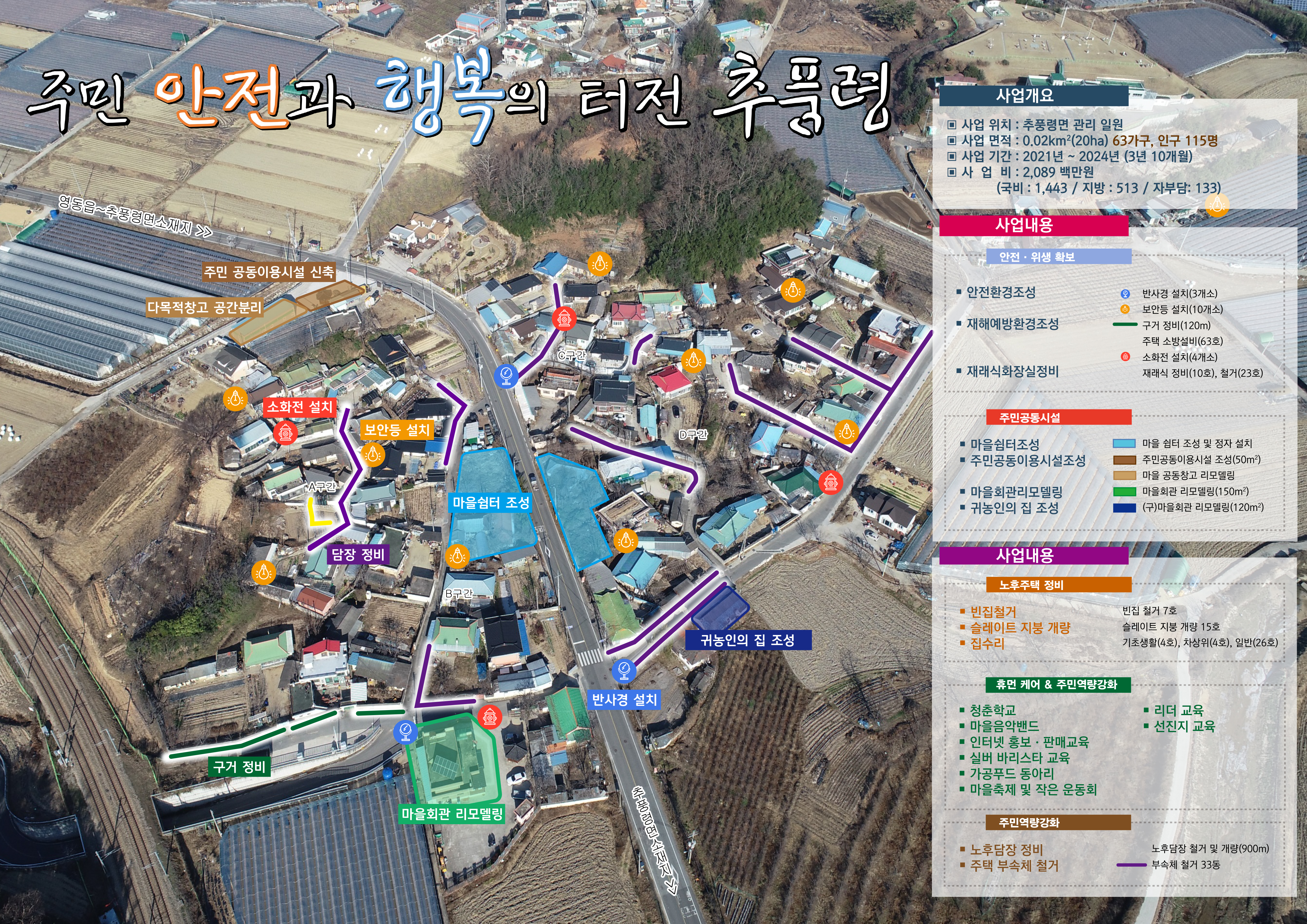 관리 사업계획도